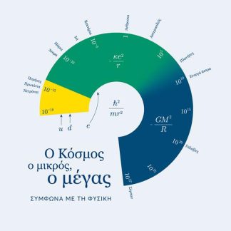 Ο ΚΟΣΜΟΣ Ο ΜΙΚΡΟΣ, Ο ΜΕΓΑΣ