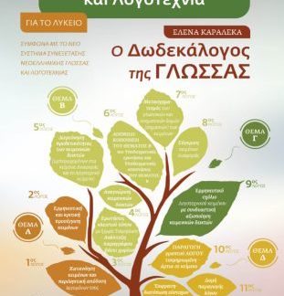 ΝΕΟΕΛΛΗΝΙΚΗ ΓΛΩΣΣΑ ΚΑΙ ΛΟΓΟΤΕΧΝΙΑ. ΓΙΑ ΤΟ ΛΥΚΕΙΟ Ο ΔΩΔΕΚΑΛΟΓΟΣ ΤΗΣ ΓΛΩΣΣΑΣ ( ΣΥΜΦΩΝΑ ΜΕ ΤΟ ΝΕΟ ΣΥΣΤΗΜΑ ΣΥΝΕΞΕΤΑΣΗΣ ΝΕΟΕΛΛΗΝΙΚΗΣ ΓΛΩΣΣΑΣ ΚΑΙ ΛΟΓΟΤΕΧΝΙ