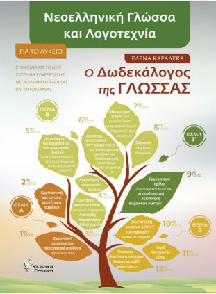 ΝΕΟΕΛΛΗΝΙΚΗ ΓΛΩΣΣΑ ΚΑΙ ΛΟΓΟΤΕΧΝΙΑ. ΓΙΑ ΤΟ ΛΥΚΕΙΟ Ο ΔΩΔΕΚΑΛΟΓΟΣ ΤΗΣ ΓΛΩΣΣΑΣ ( ΣΥΜΦΩΝΑ ΜΕ ΤΟ ΝΕΟ ΣΥΣΤΗΜΑ ΣΥΝΕΞΕΤΑΣΗΣ ΝΕΟΕΛΛΗΝΙΚΗΣ ΓΛΩΣΣΑΣ ΚΑΙ ΛΟΓΟΤΕΧΝΙ