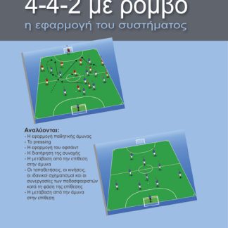 4-4-2 ΜΕ ΡΟΜΒΟ